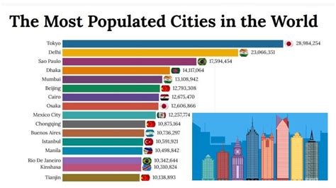 most populated city in ncr